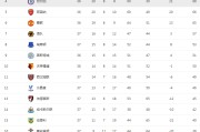 人人体育直播- 阿森纳绝杀曼联登顶积分榜  